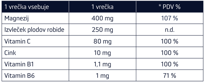 Mgnificent magnezijev napitek - tabela PDV